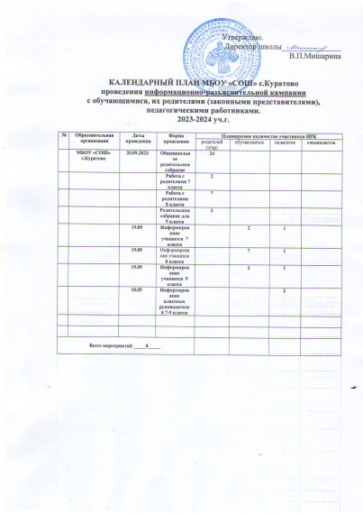 Социально-психологическое тестирование.